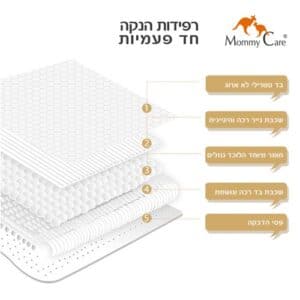 רפידות הנקה חד פעמיות 50 יח במארז-המתקדמות העולם